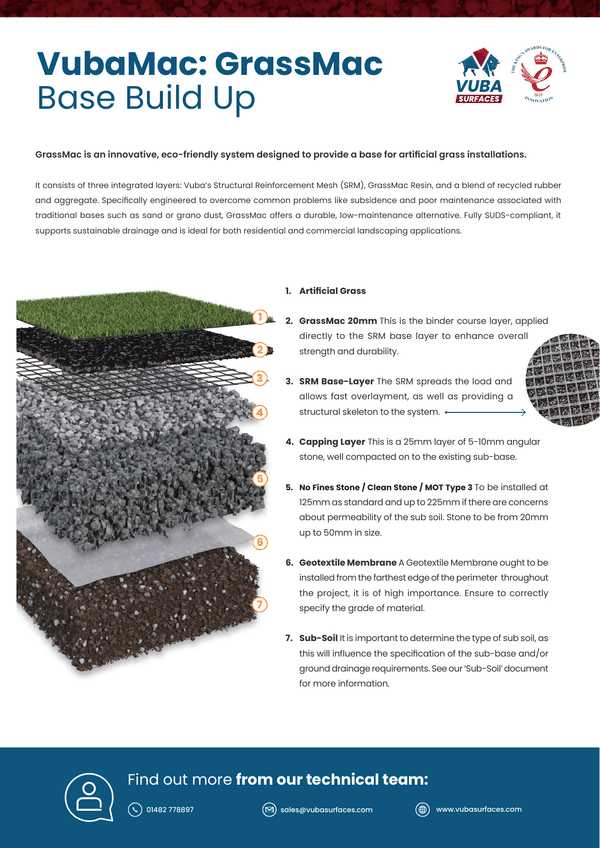 VubaMac: GrassMac Base Build Up