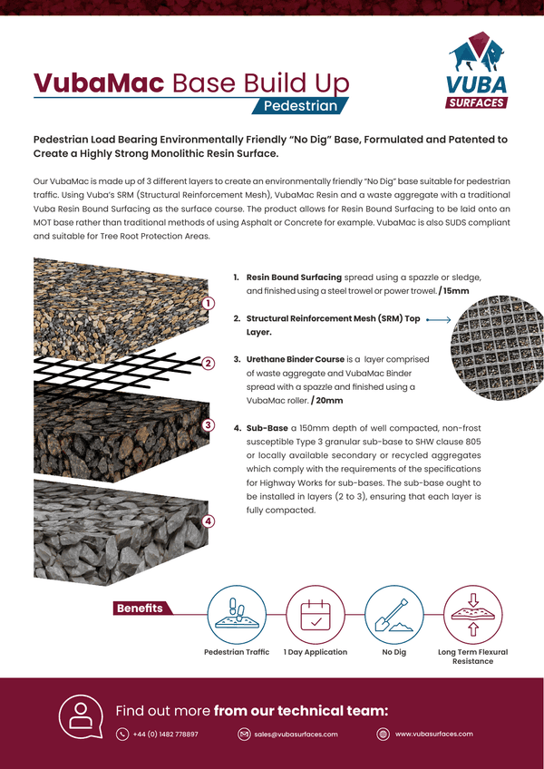 VubaMac Complete Base Build-Up Guide