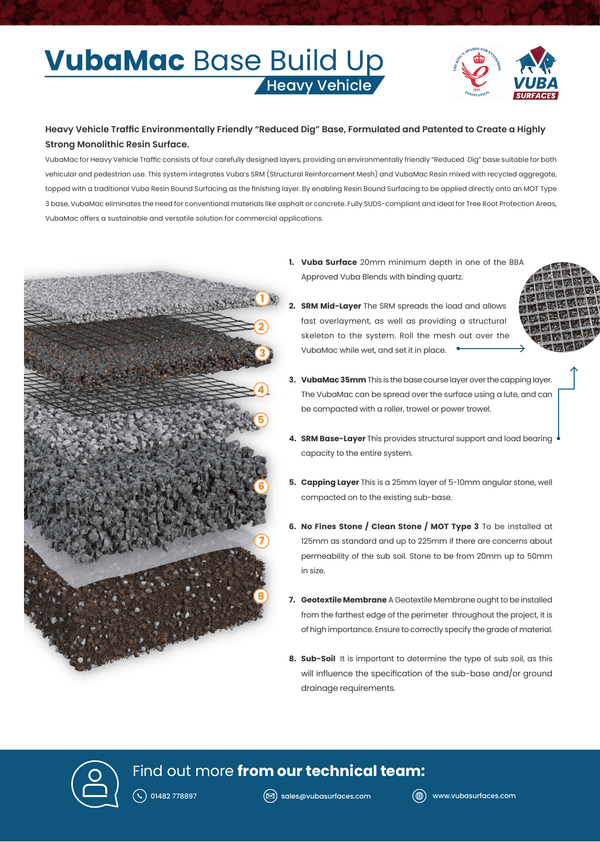 VubaMac Base Build Up: Heavy Vehicle