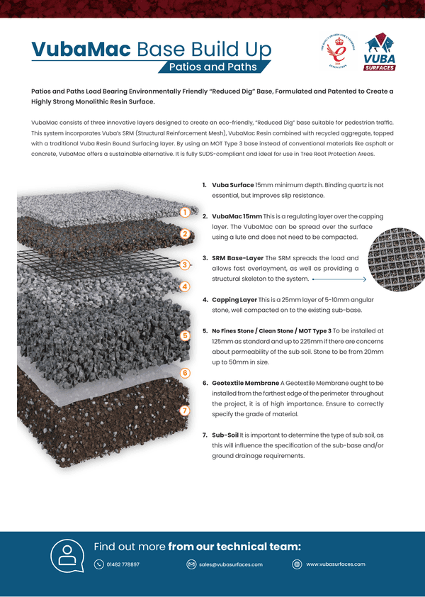 VubaMac Base Build Up: Patios and Paths