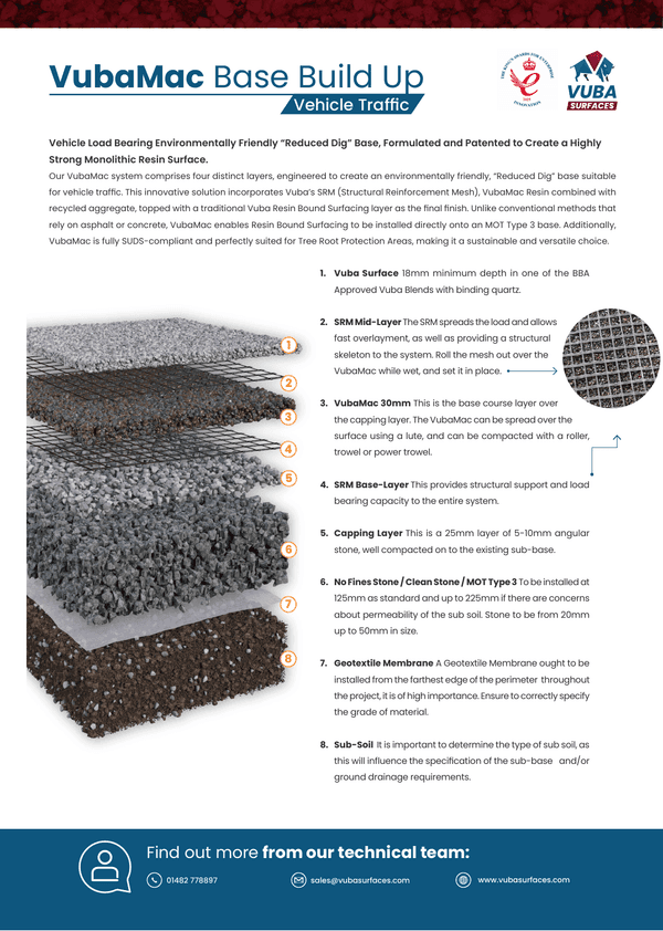 VubaMac Base Build Up: Vehicle Traffic